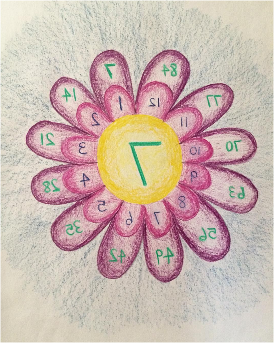 times table flower worksheets