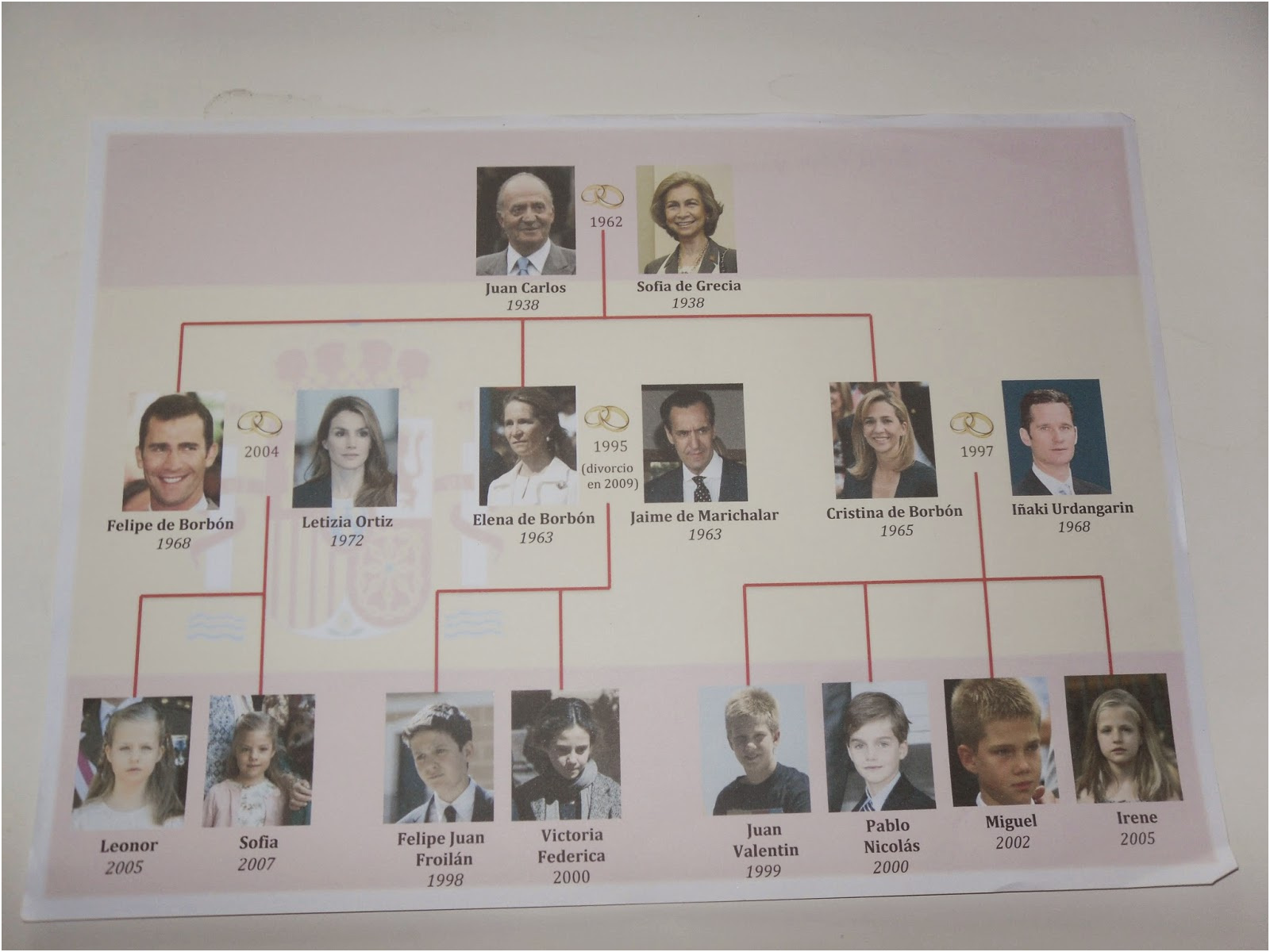 tag famille royale espagnole arbre genealogique s= tout
