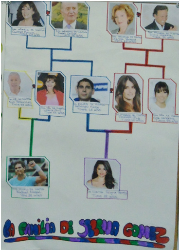 famille royale espagnole arbre genealogique