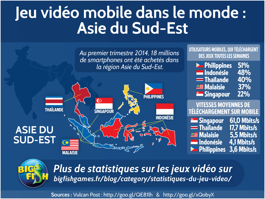 jeu video mobile dans le monde asie du sud est