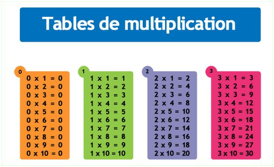 tag table de multiplication 1 2 3 4 5 6 7 8 9 10