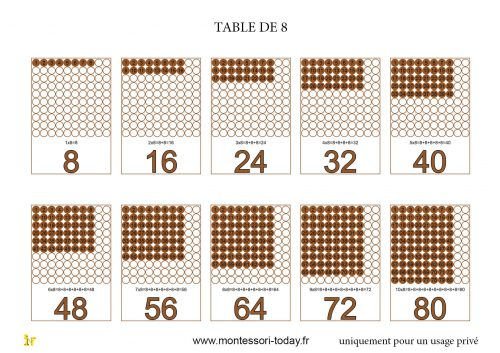 les tables de multiplication imprimables