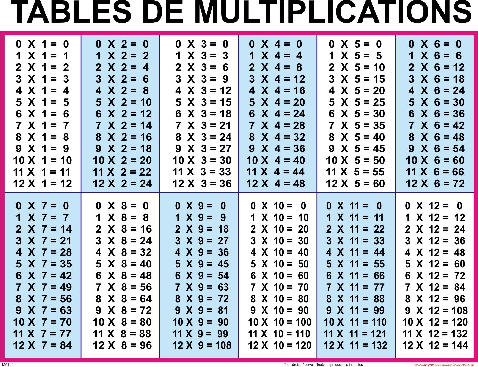 20 умножить на 6 8. Таблица умножения (1-20). Таблица умножения на 2 3 4. Таблица умножения Table. Таблица умножения от 1 до 12.
