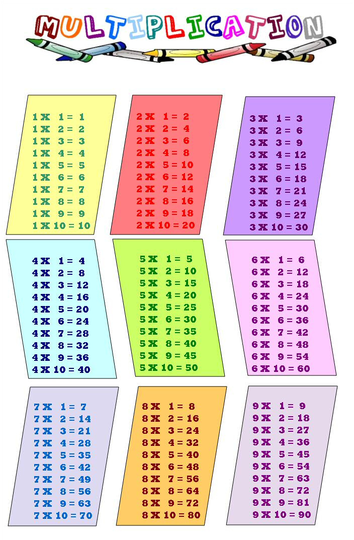 les tables de multiplication
