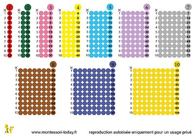 extraordinaire table de multiplication tables multiplications pythagore ce2 1 apprendre les