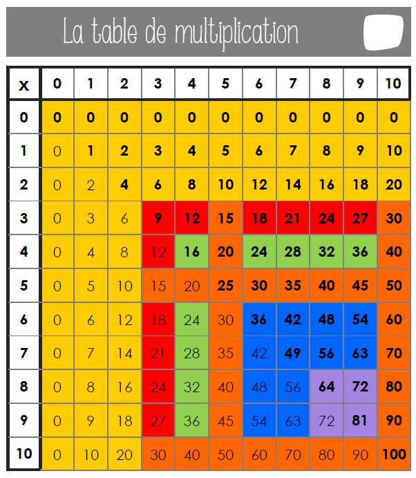 tables de multiplication table de